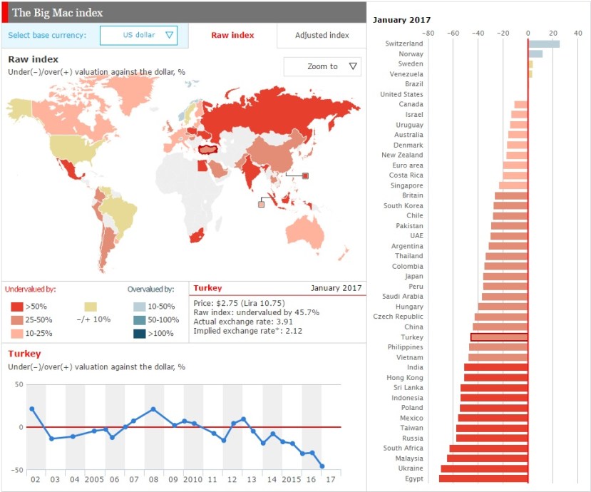 bigmacindex