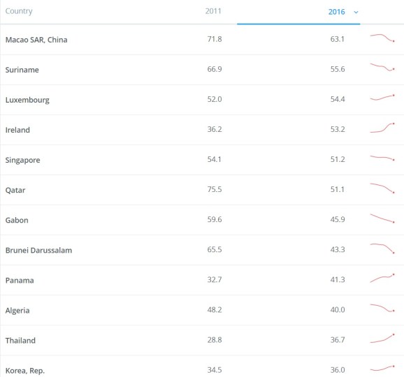 gross domestic savings.jpg
